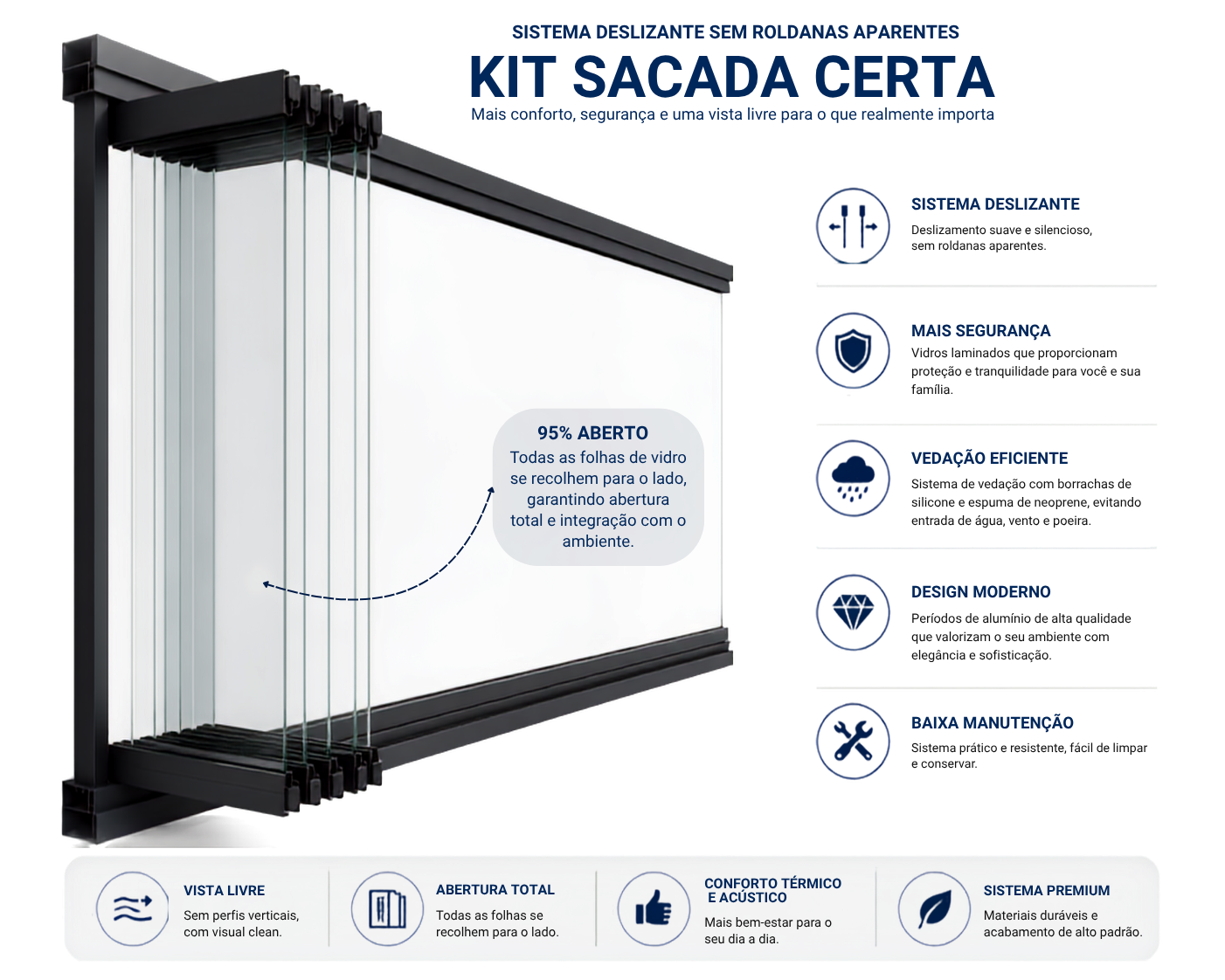 Sistema deslizante sem roldanas aparentes Kit Sacada Certa, com abertura de até 95 por cento
